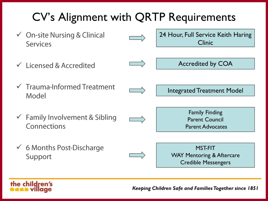 cv s alignment with qrtp requirements