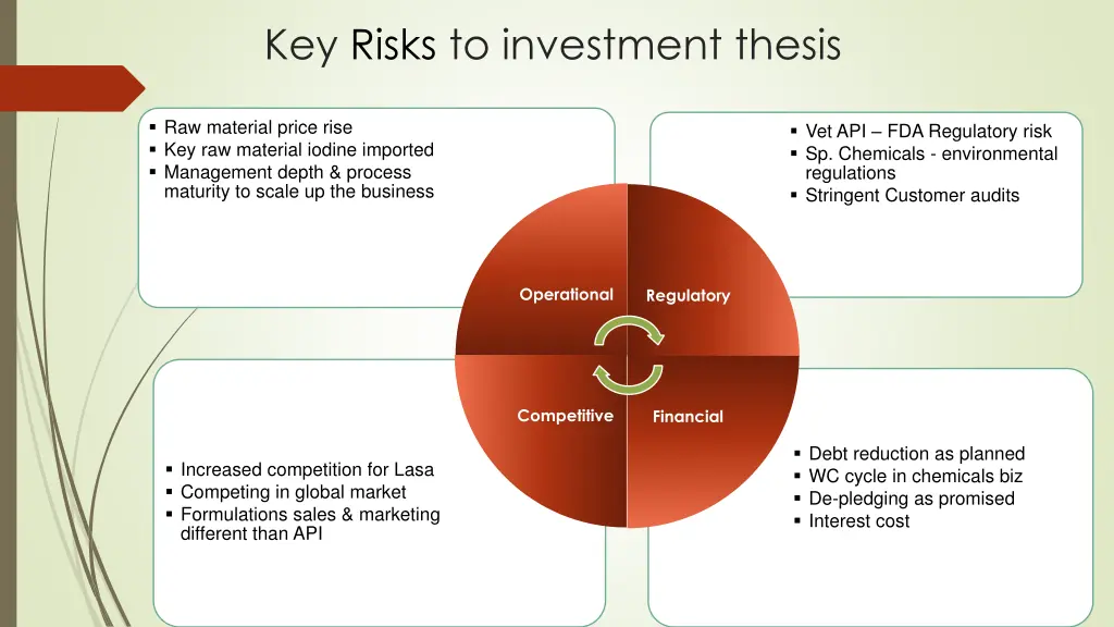 key risks to investment thesis