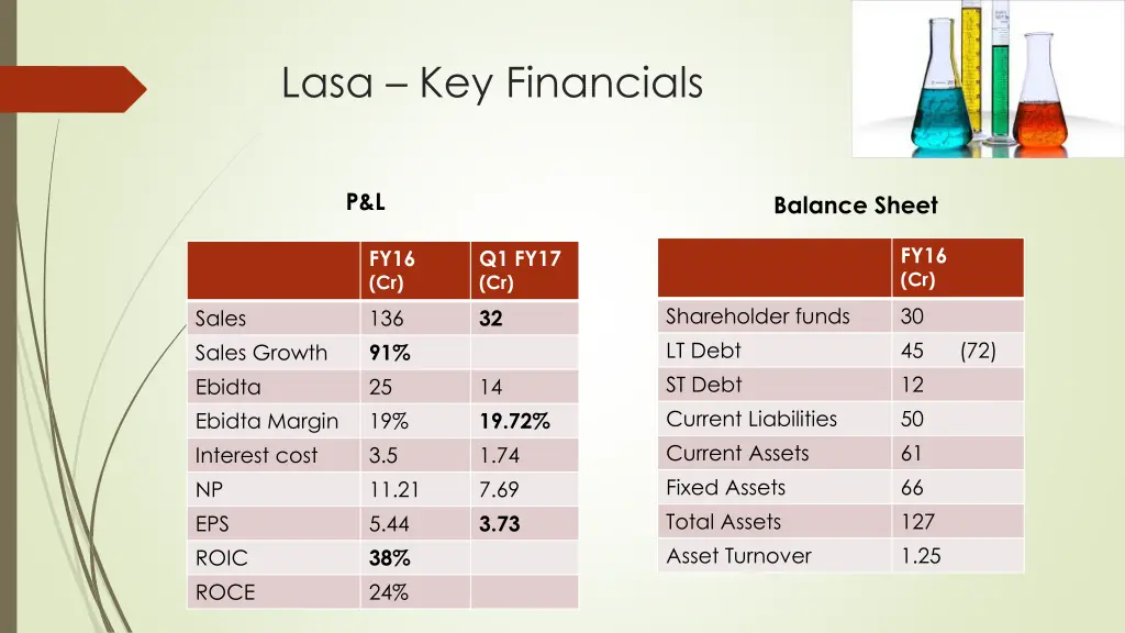 lasa key financials