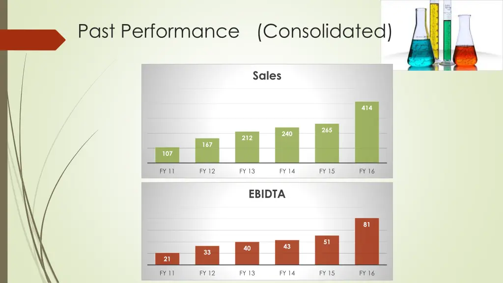 past performance consolidated