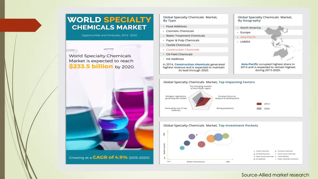source allied market research