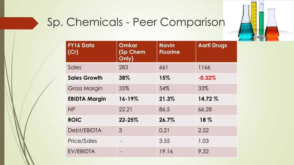 sp chemicals peer comparison