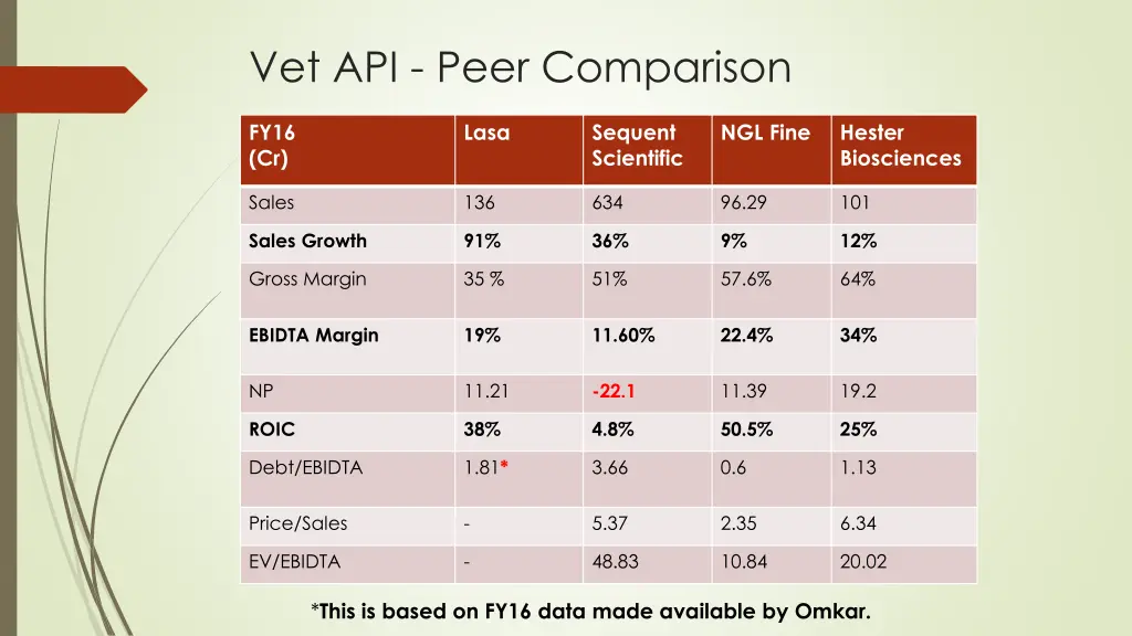 vet api peer comparison