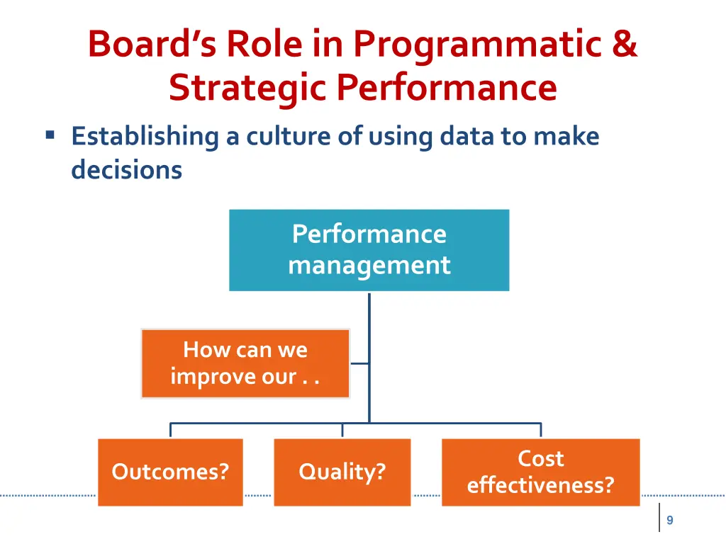 board s role in programmatic strategic