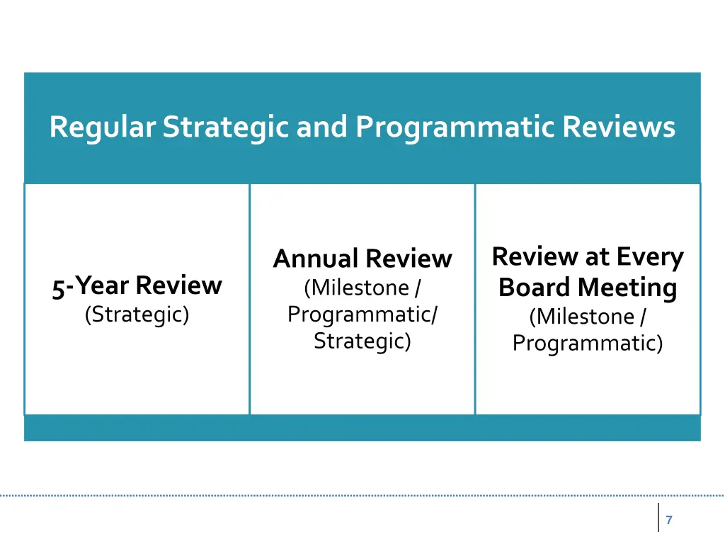 regular strategic and programmatic reviews