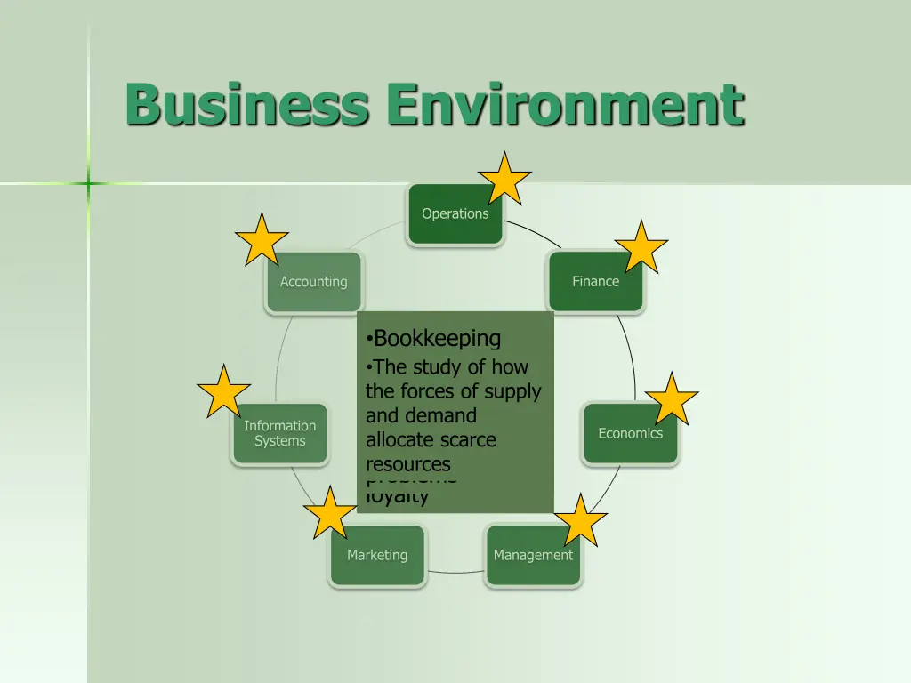 business environment