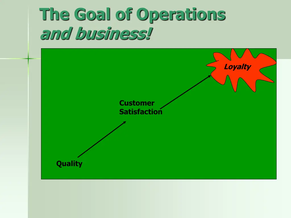the goal of operations and business