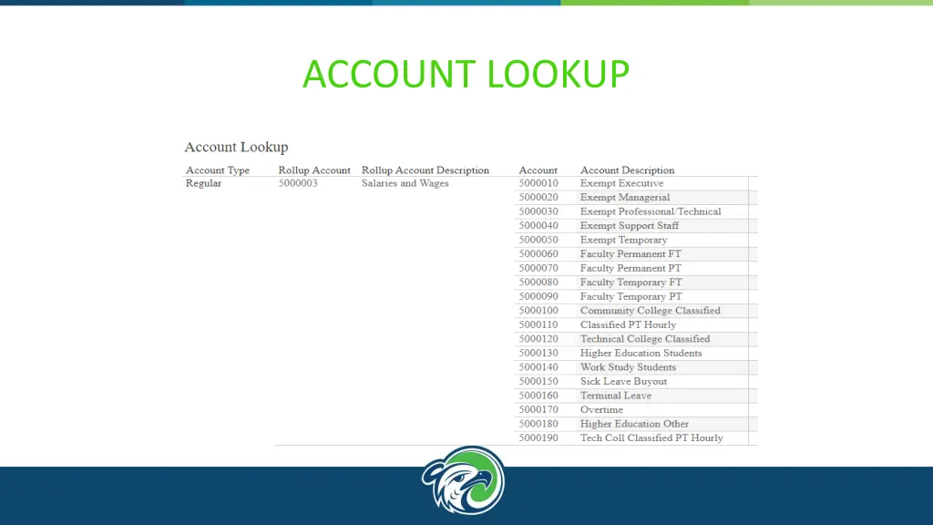 account lookup