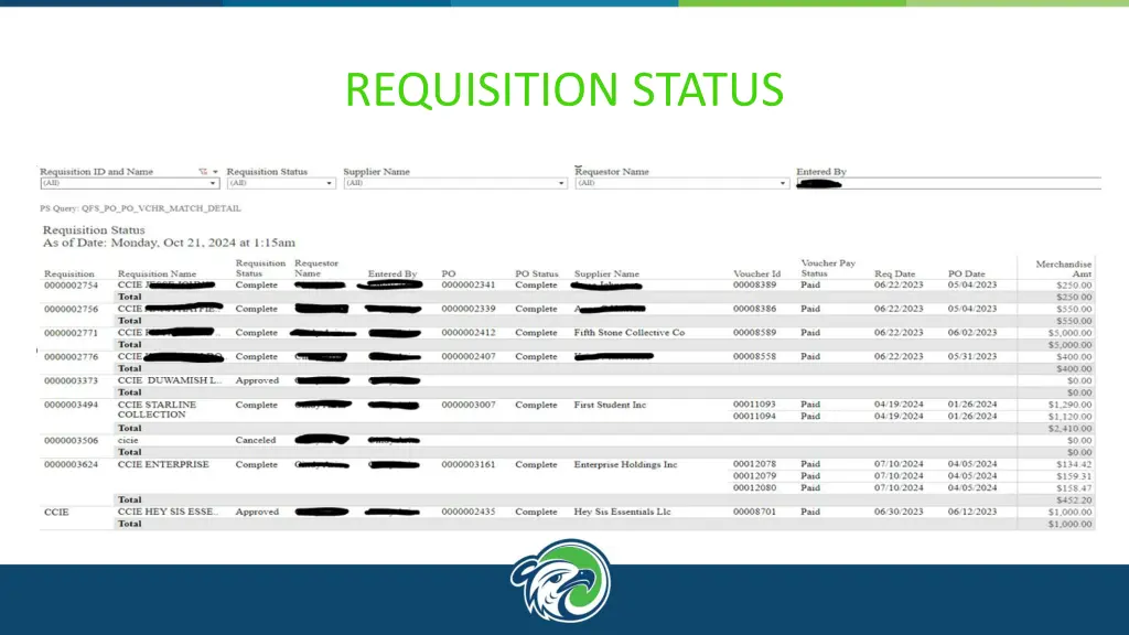 requisition status 1