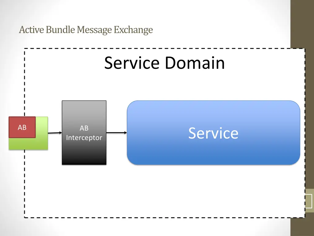 active bundle message exchange