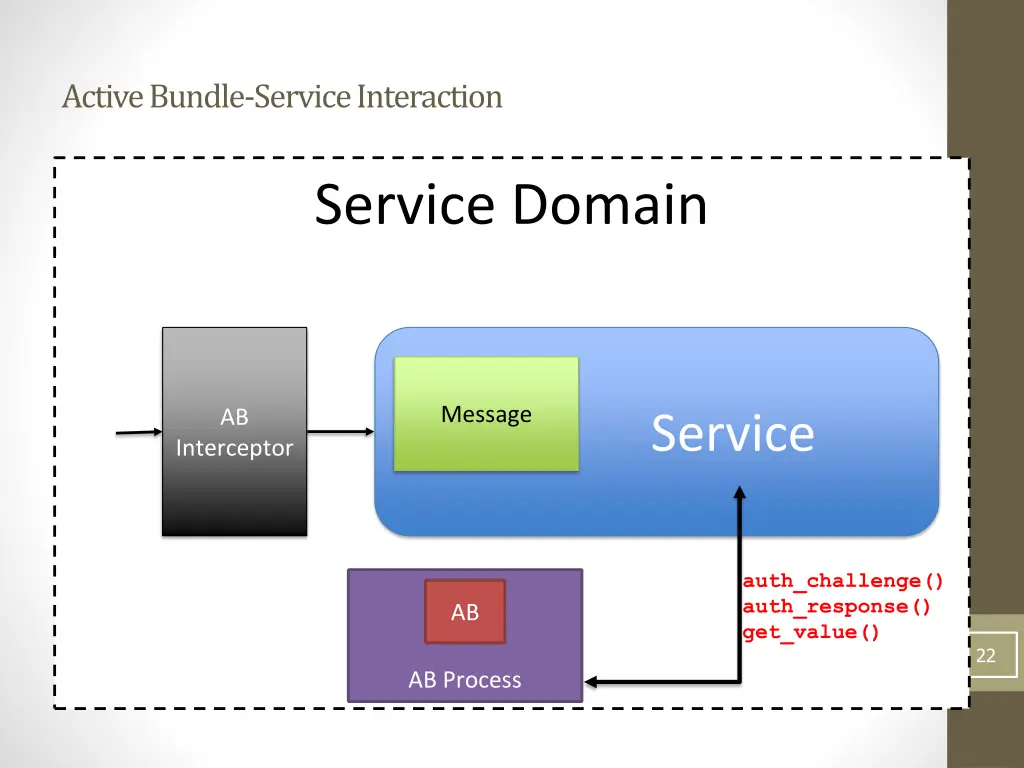 active bundle service interaction