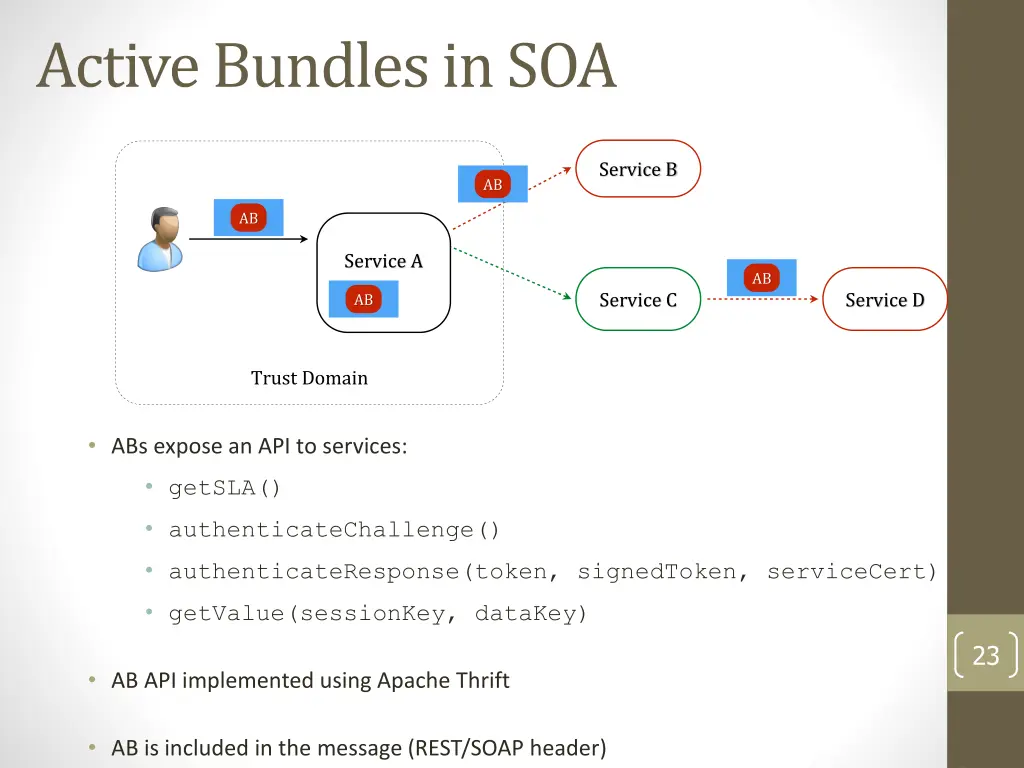 active bundles in soa