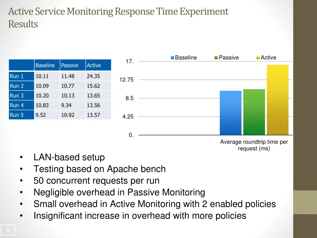 active service monitoring response time