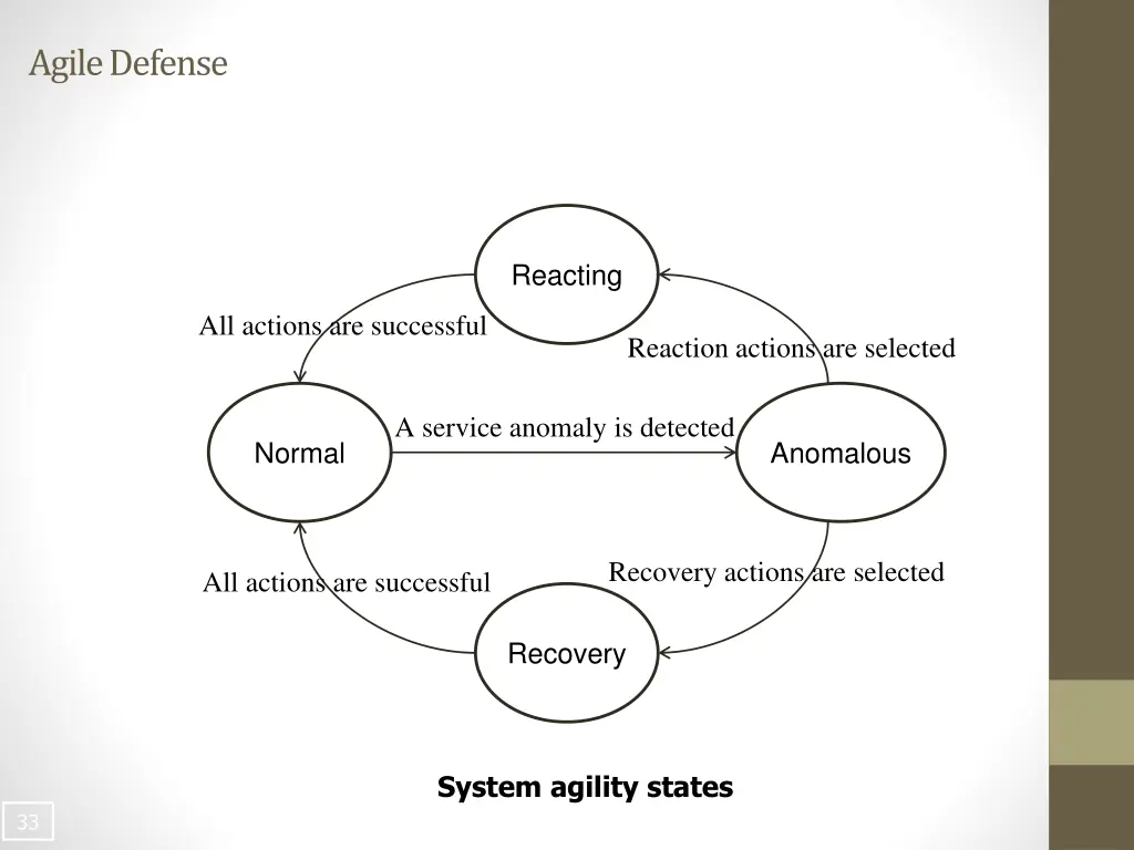 agile defense
