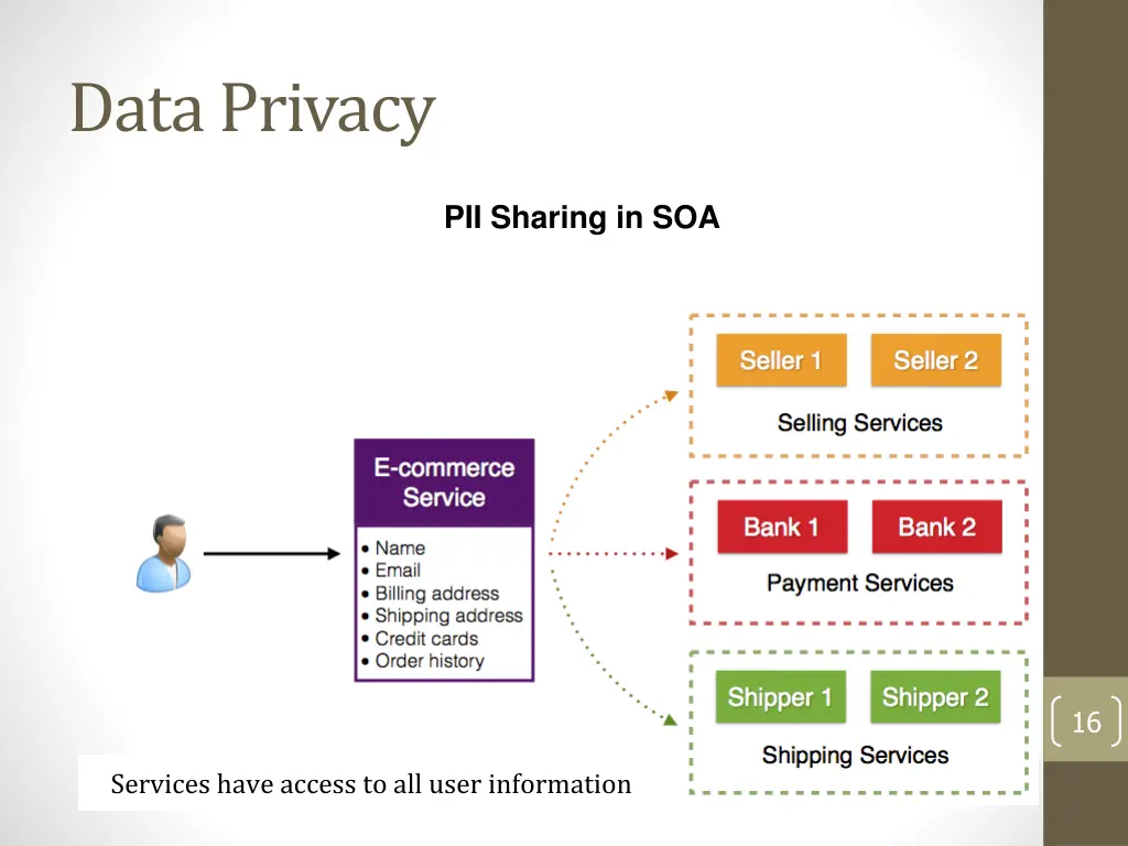 data privacy