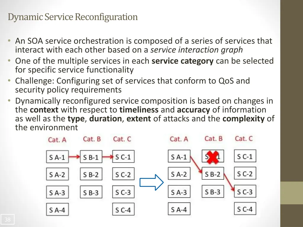 dynamic service reconfiguration
