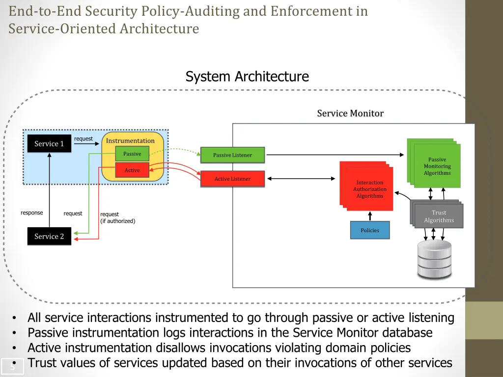 end to end security policy auditing