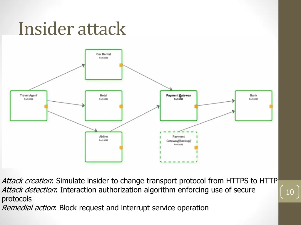 insider attack