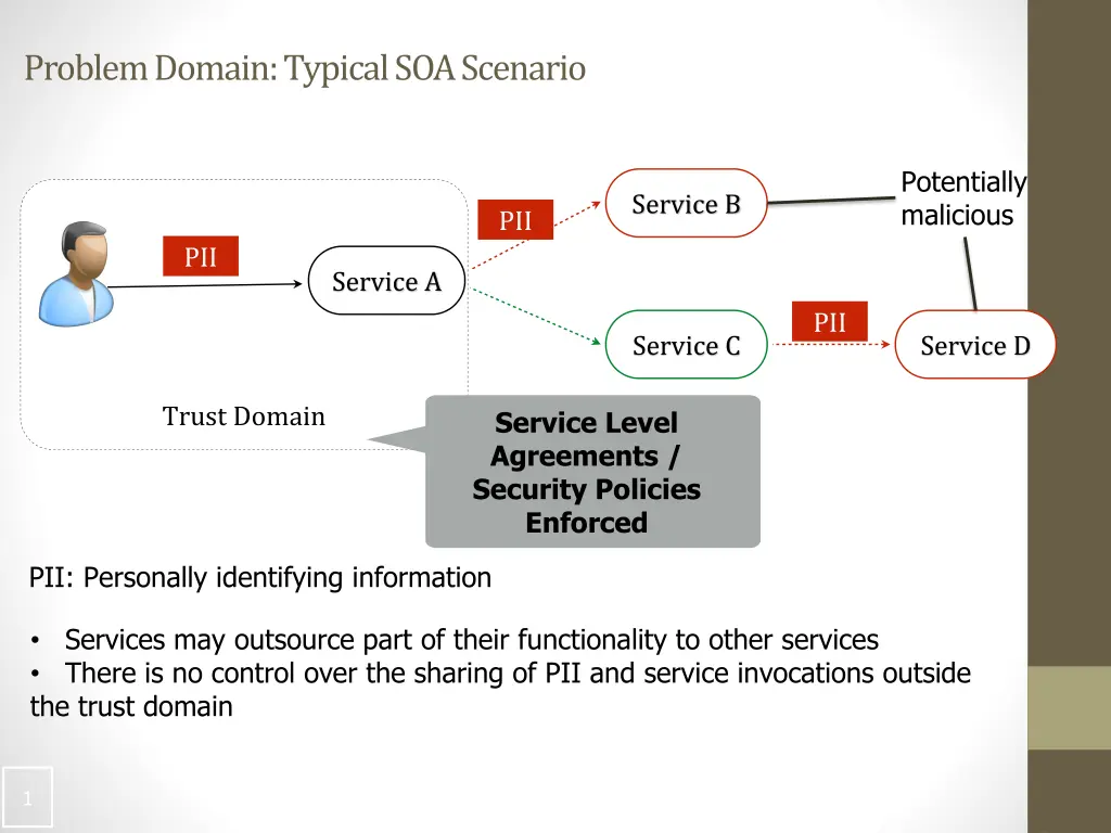 problem domain typical soa scenario
