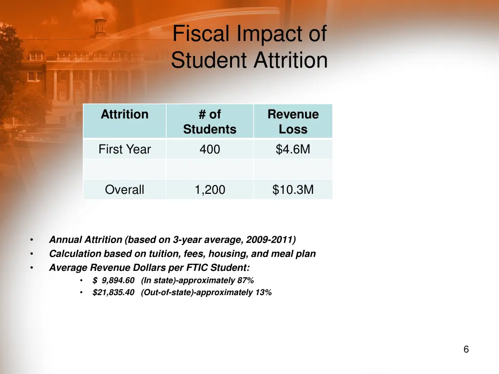fiscal impact of student attrition