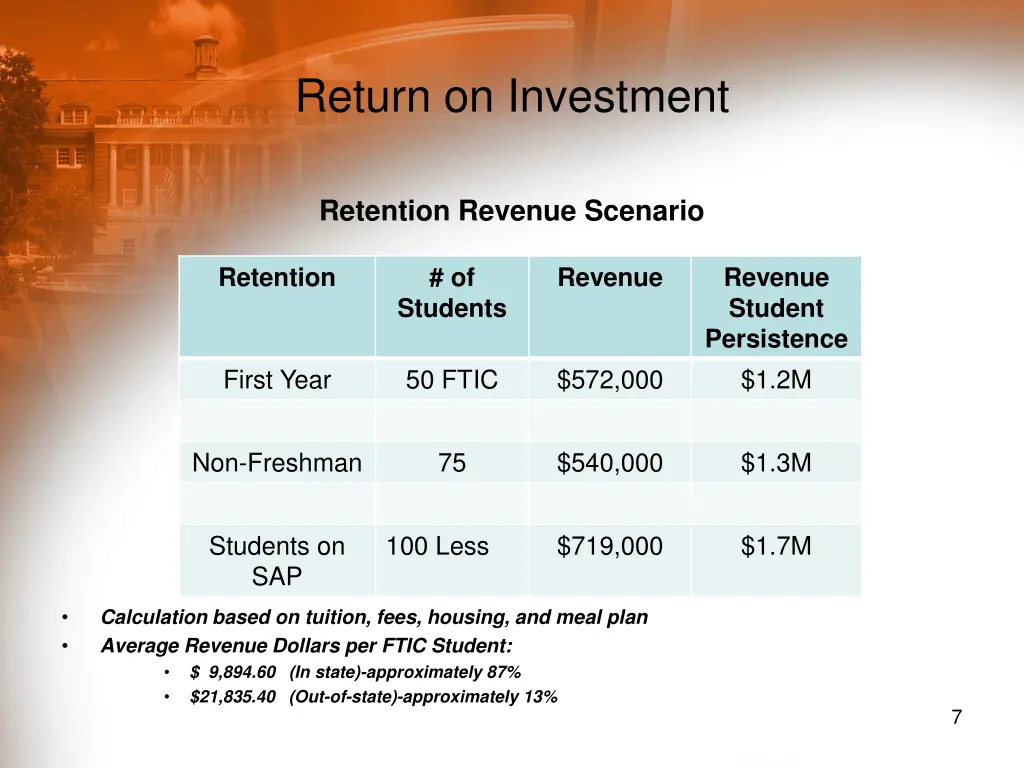 return on investment