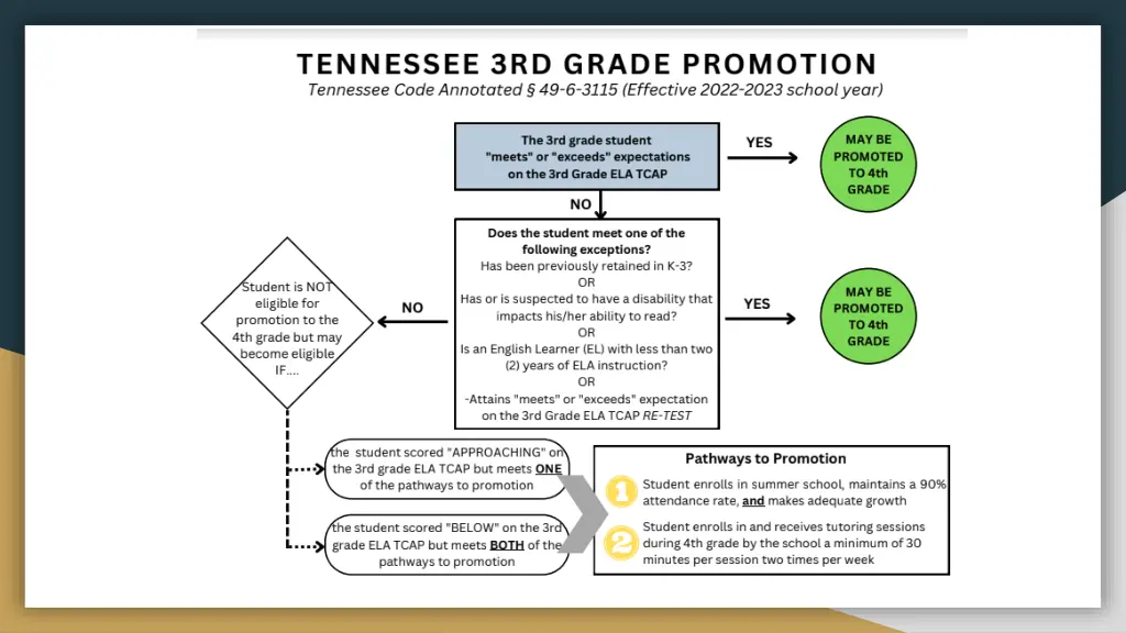 slide4