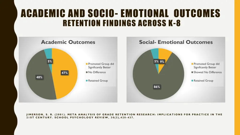 academic and socio emotional outcomes retention