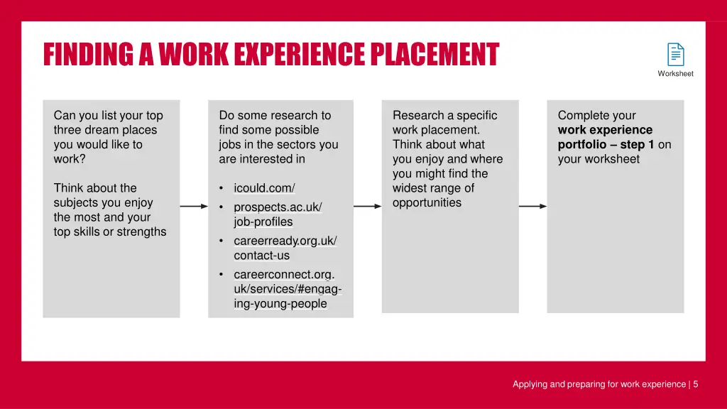 findingaworkexperienceplacement