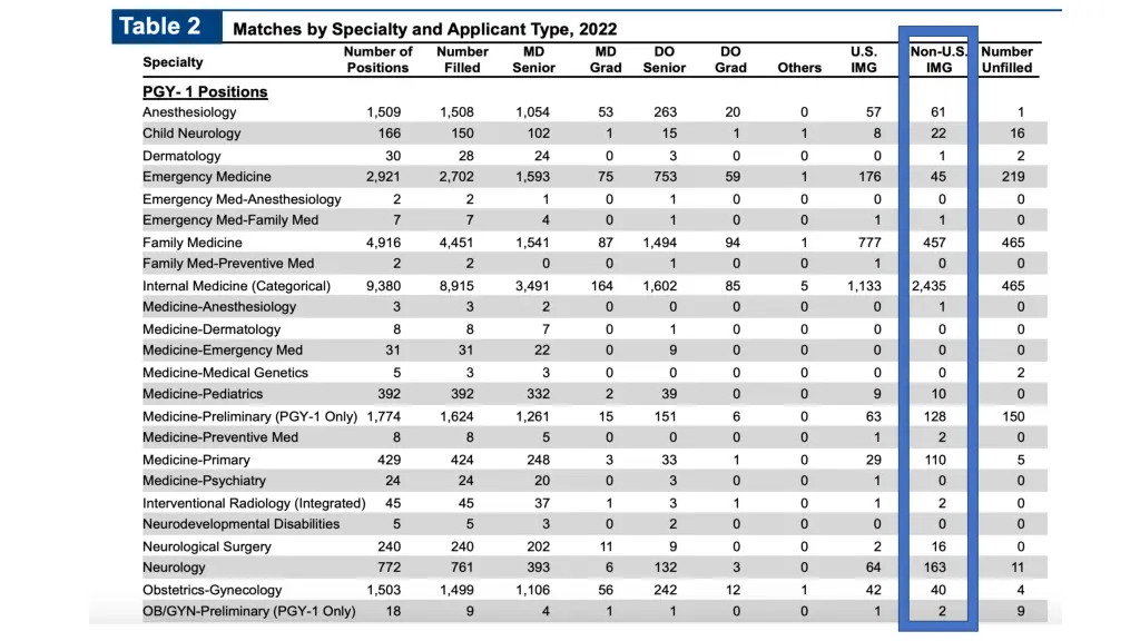 residency match outcomes
