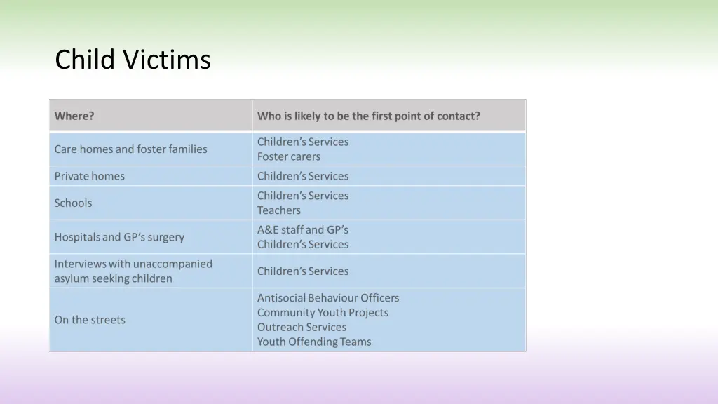 child victims