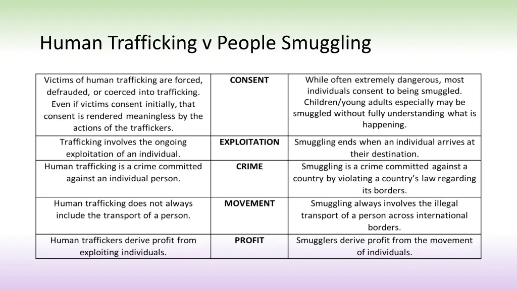 human trafficking v people smuggling 1