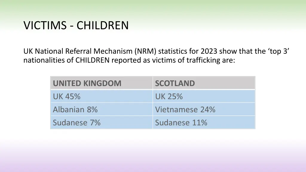 victims children