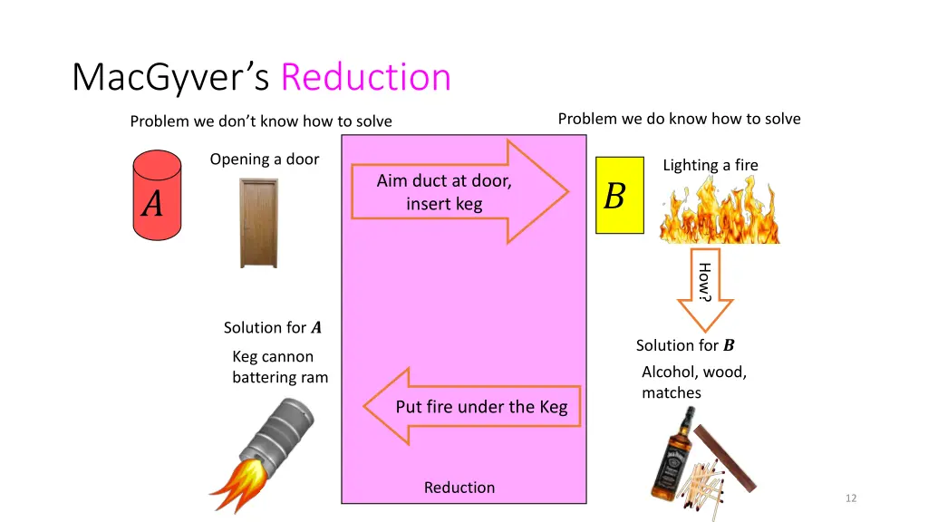 macgyver s reduction