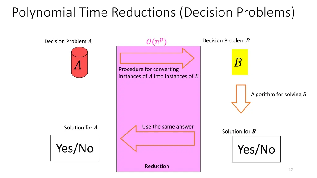 polynomial time reductions decision problems