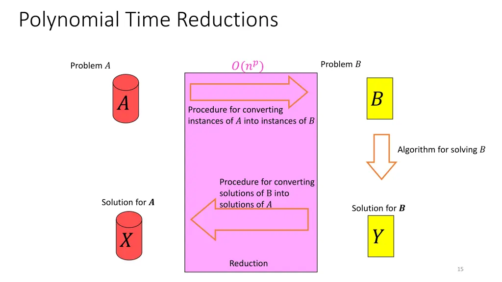 polynomial time reductions