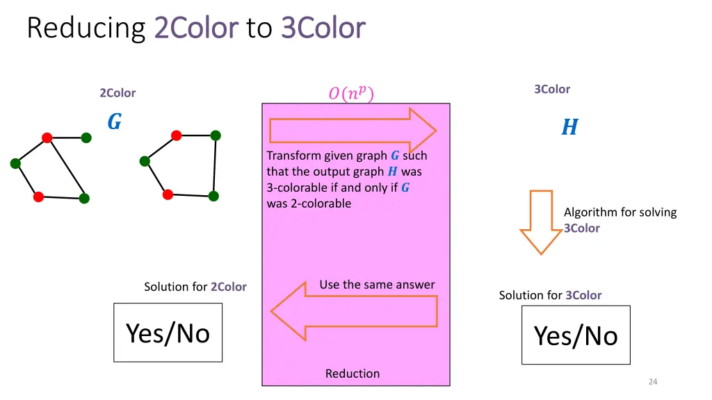 reducing 2color