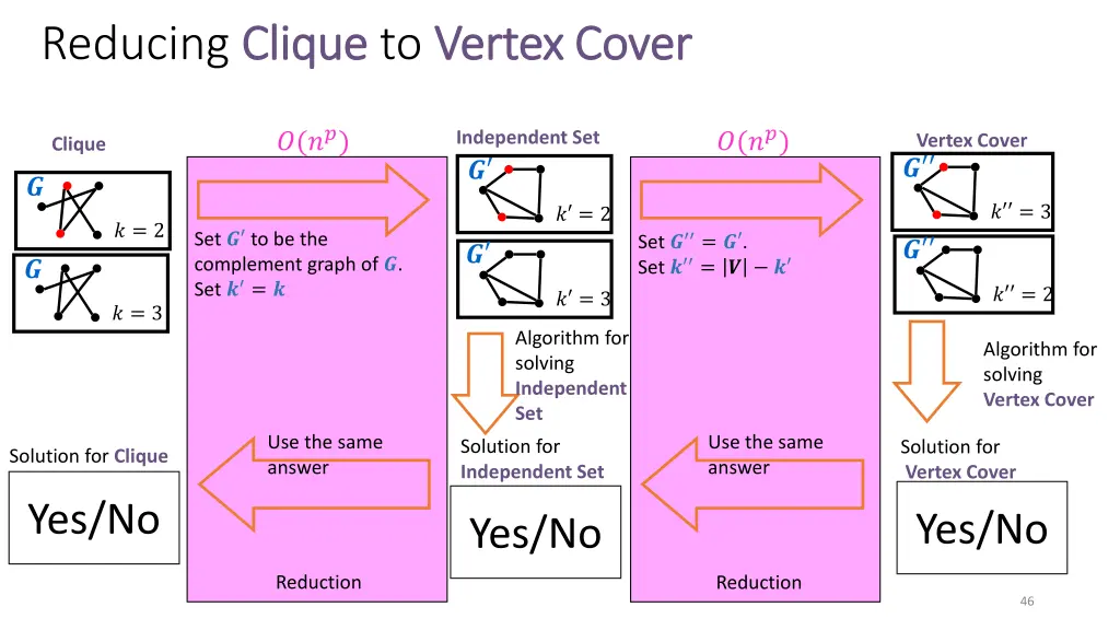 reducing clique 1