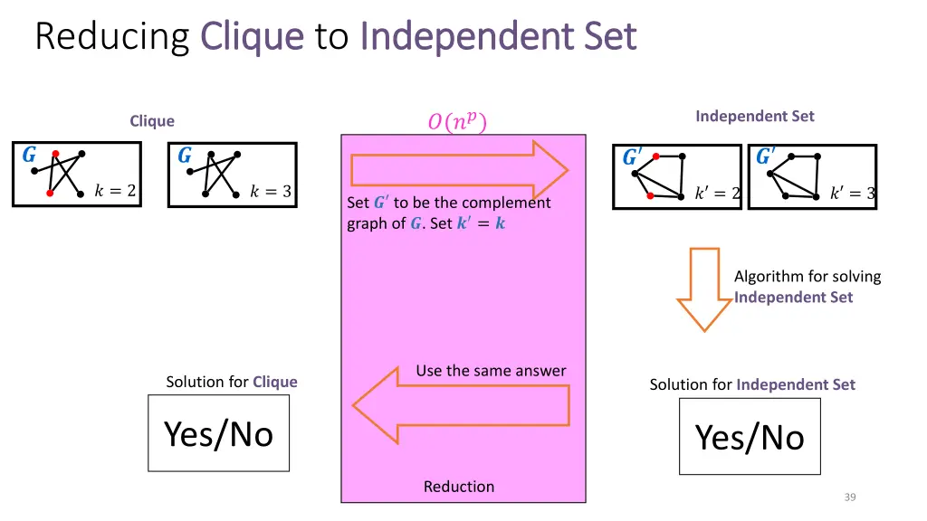 reducing clique