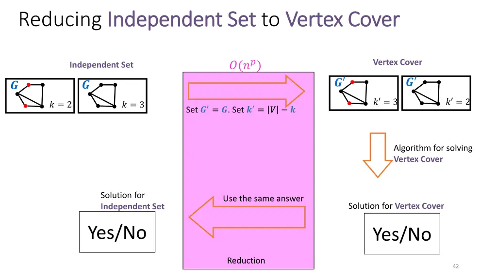 reducing independent set independent