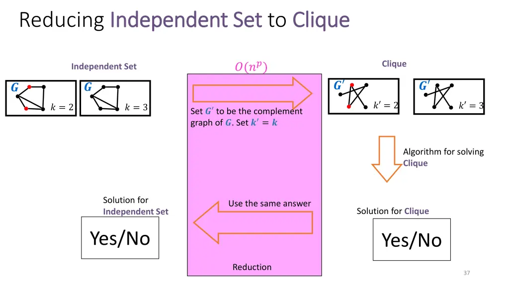 reducing independent set independent set to clique 1