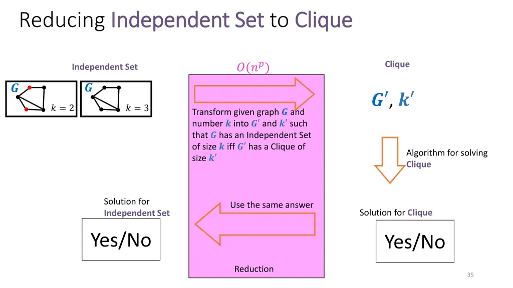reducing independent set independent set to clique