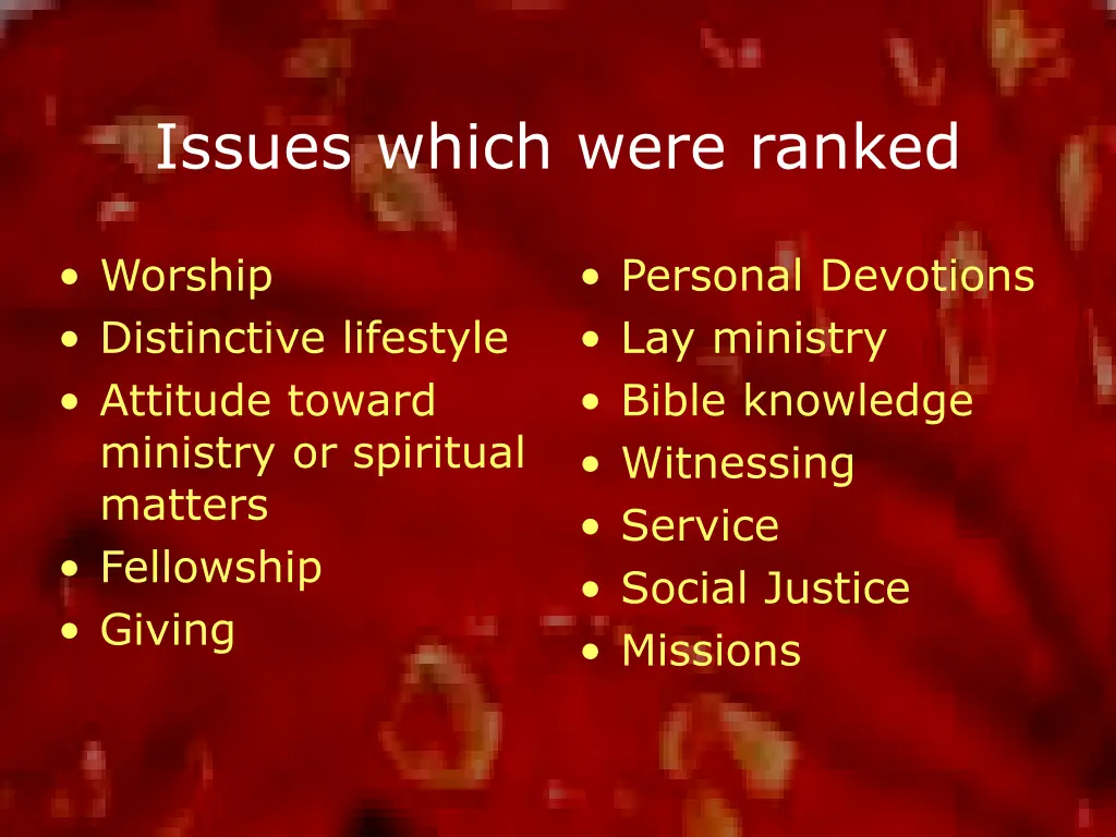 issues which were ranked
