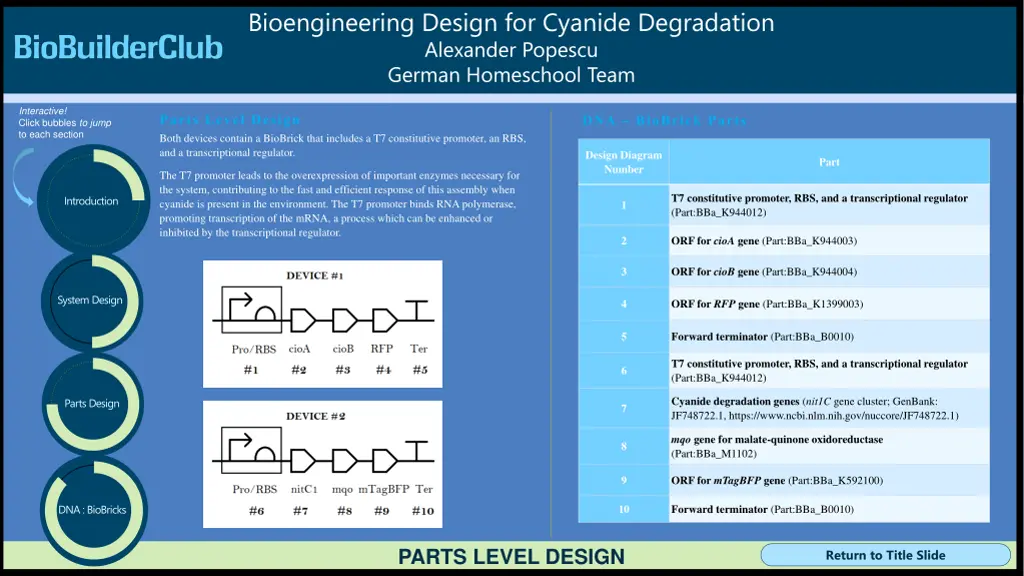 bioengineering design for cyanide degradation 2