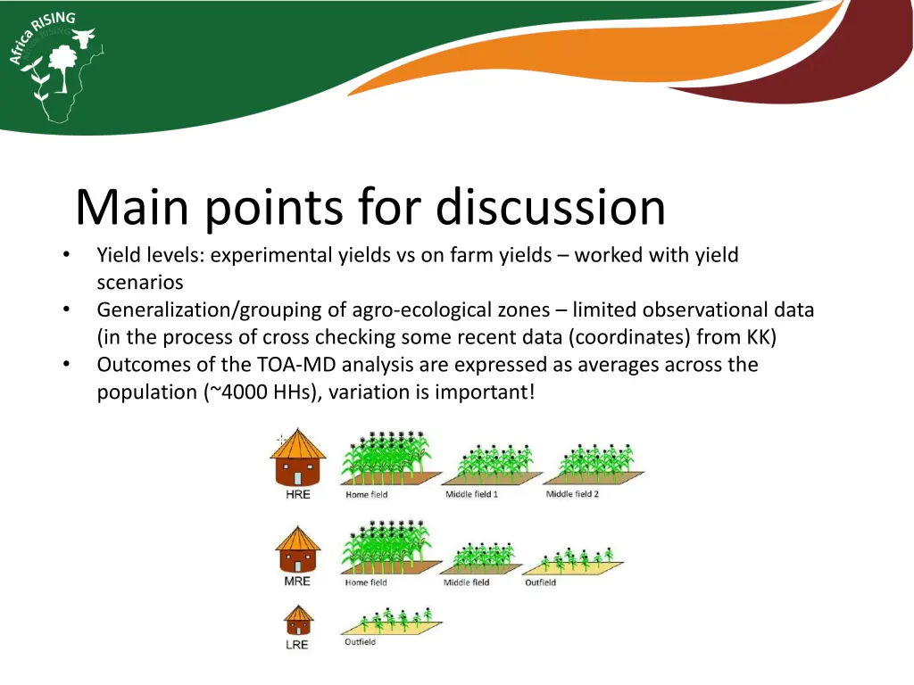 main points for discussion yield levels