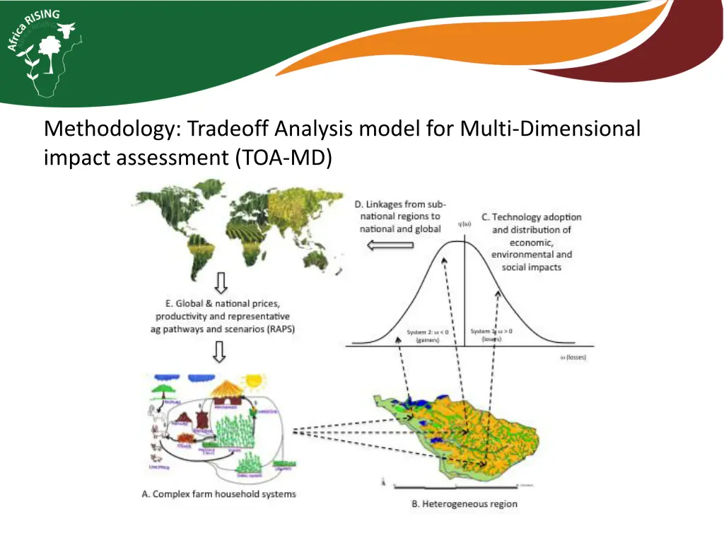 methodology tradeoff analysis model for multi 1