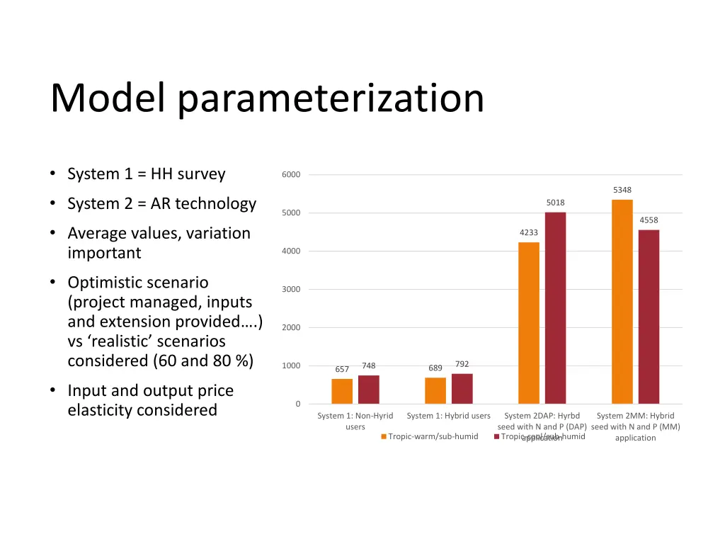 model parameterization