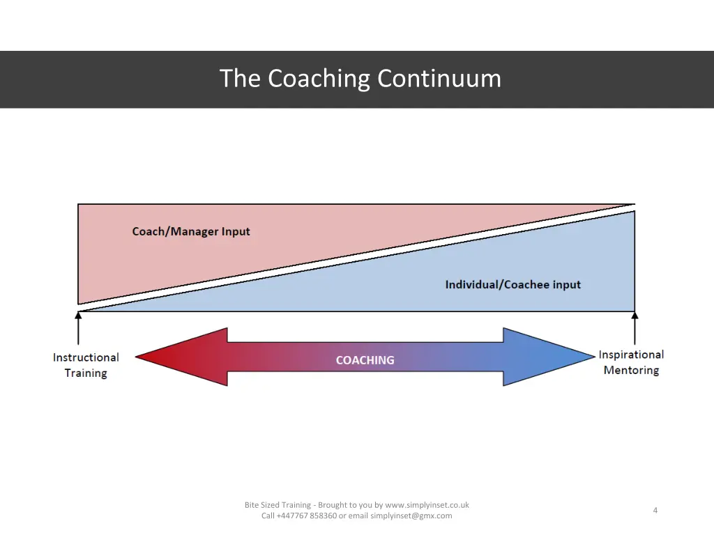 the coaching continuum