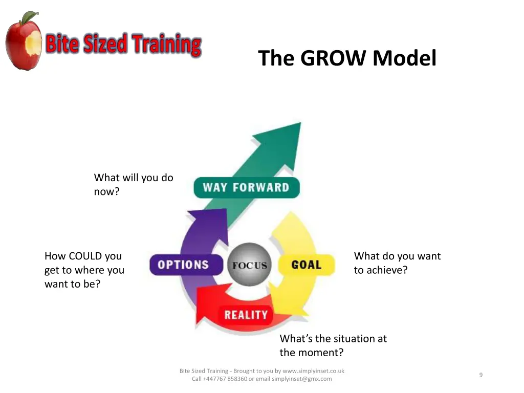 the grow model