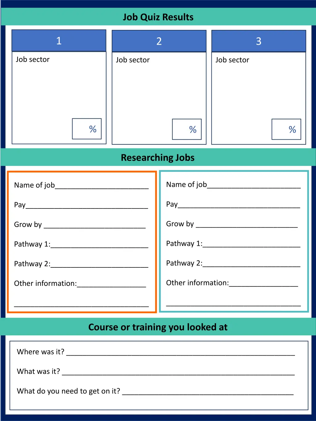 job quiz results