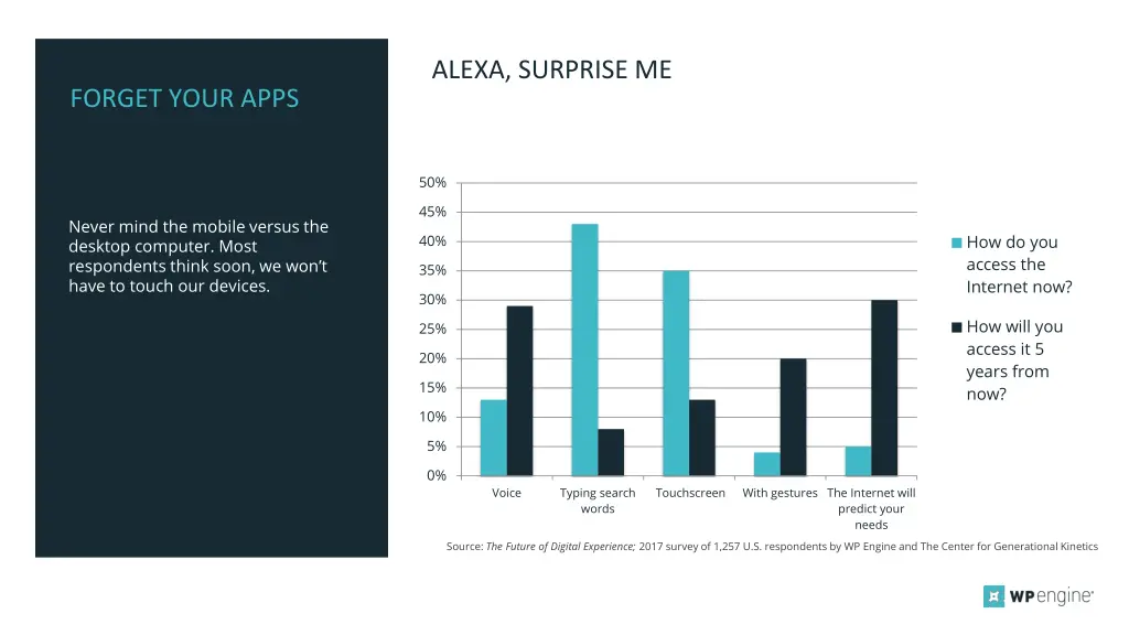 alexa surprise me